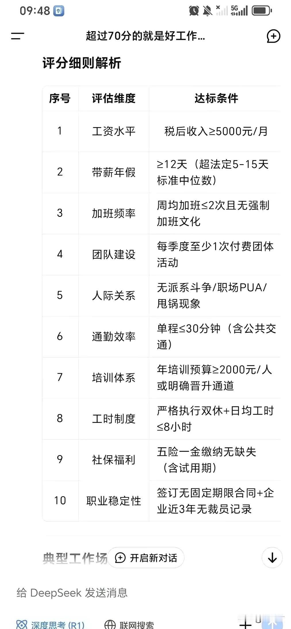 一时手欠问了DeepSeek，什么样的工作算是好工作[流泪]
Deepseek答