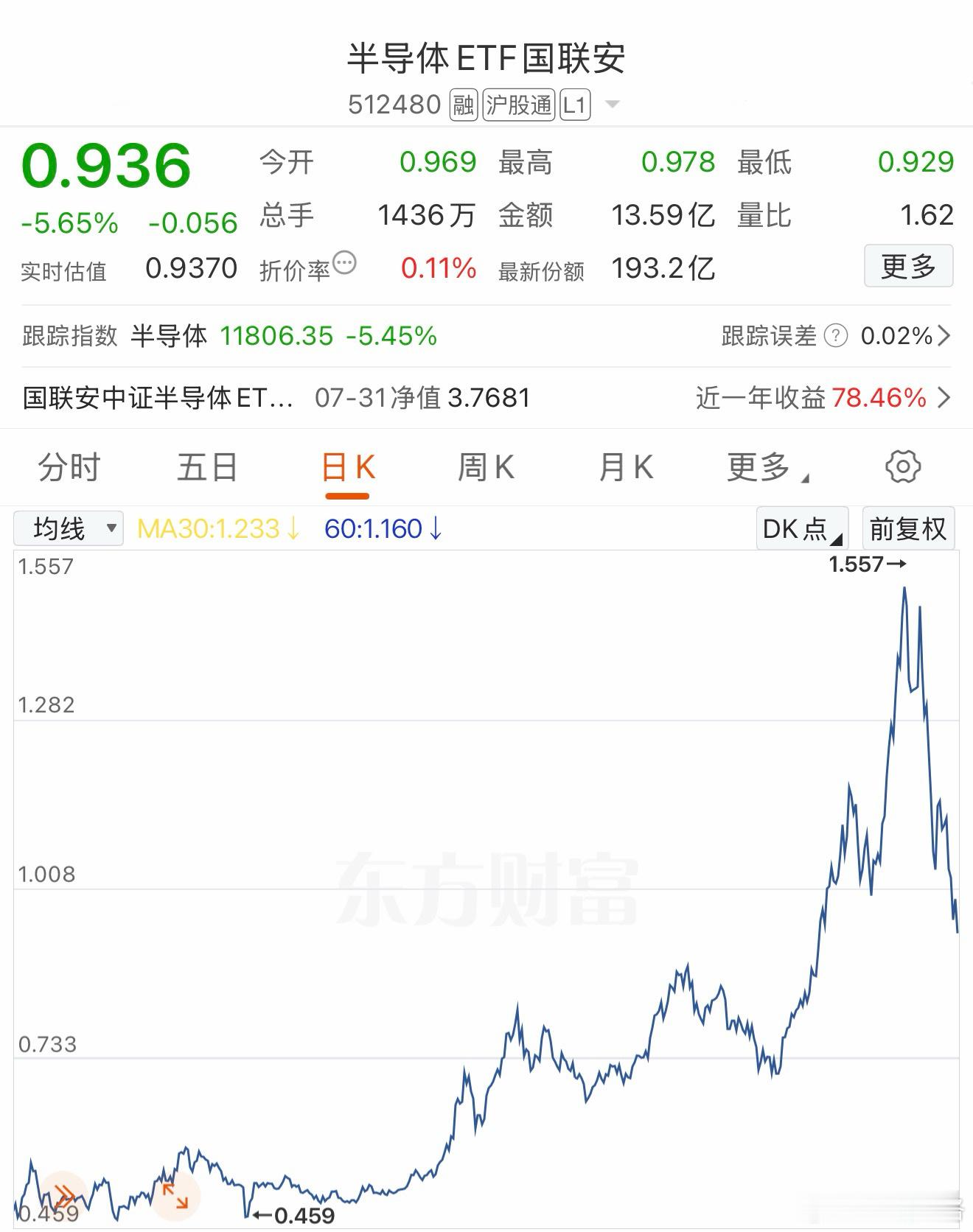 怎么上去怎么下来，甚至关于平面直角坐标系的y轴近乎对称a股基金科创