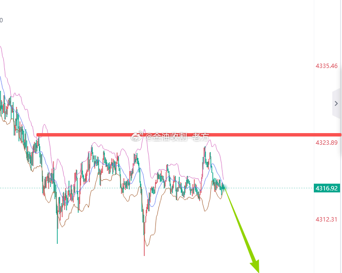 外汇市场一直有两大流派：技术分析流和基本面分析流。但当前震荡的行情让市场不少朋友