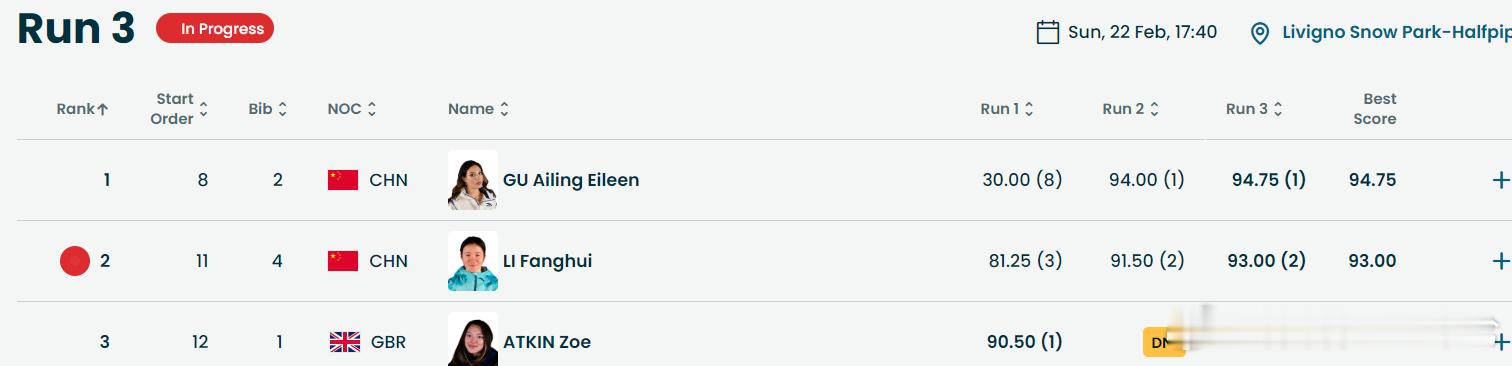 谷爱凌李方慧拥抱 李方慧93分！基本与谷爱凌锁定金银牌了！李方慧银牌 谷爱凌金牌
