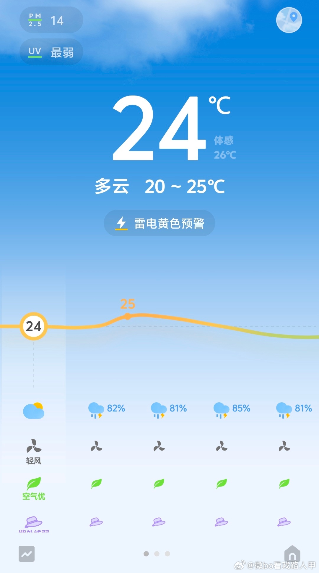 这对吗？这是伏天？