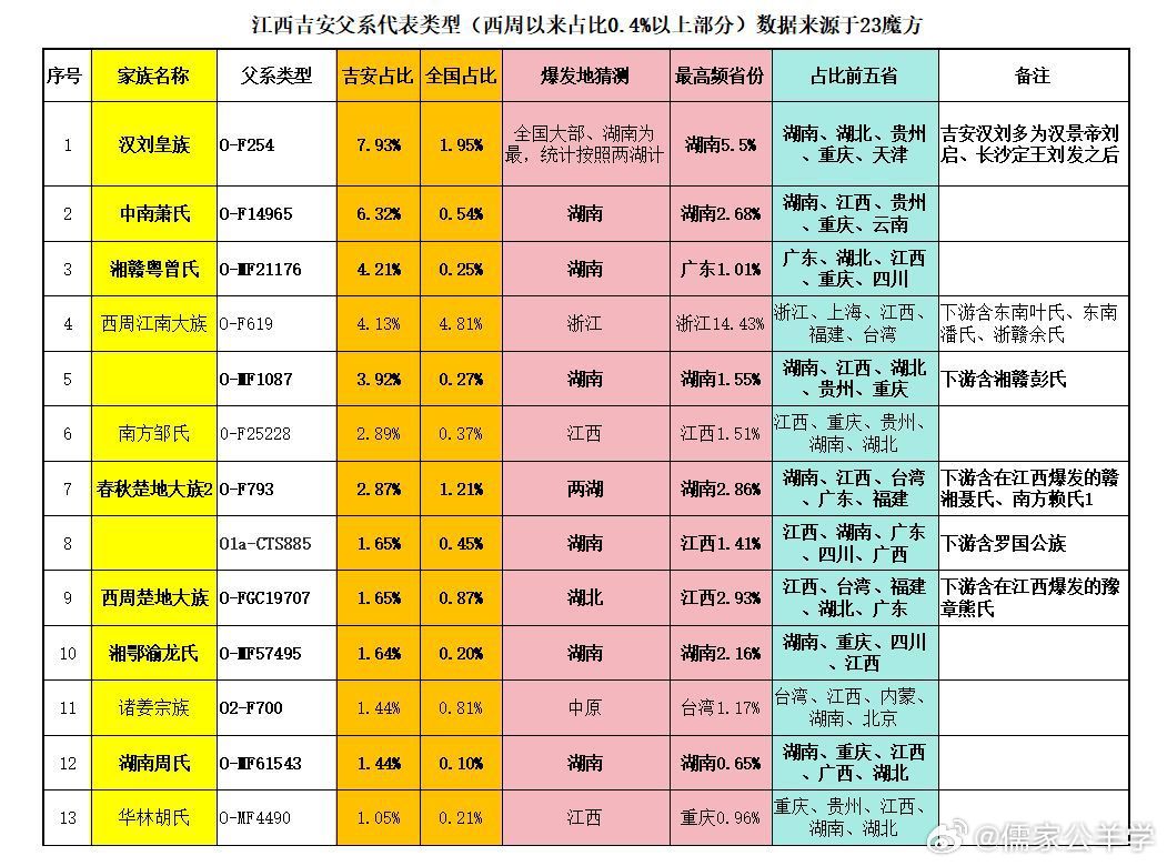 广东的梅州、江西的赣州、福建的龙岩，是客家人最有代表性的三个地区。广东的梅州是客
