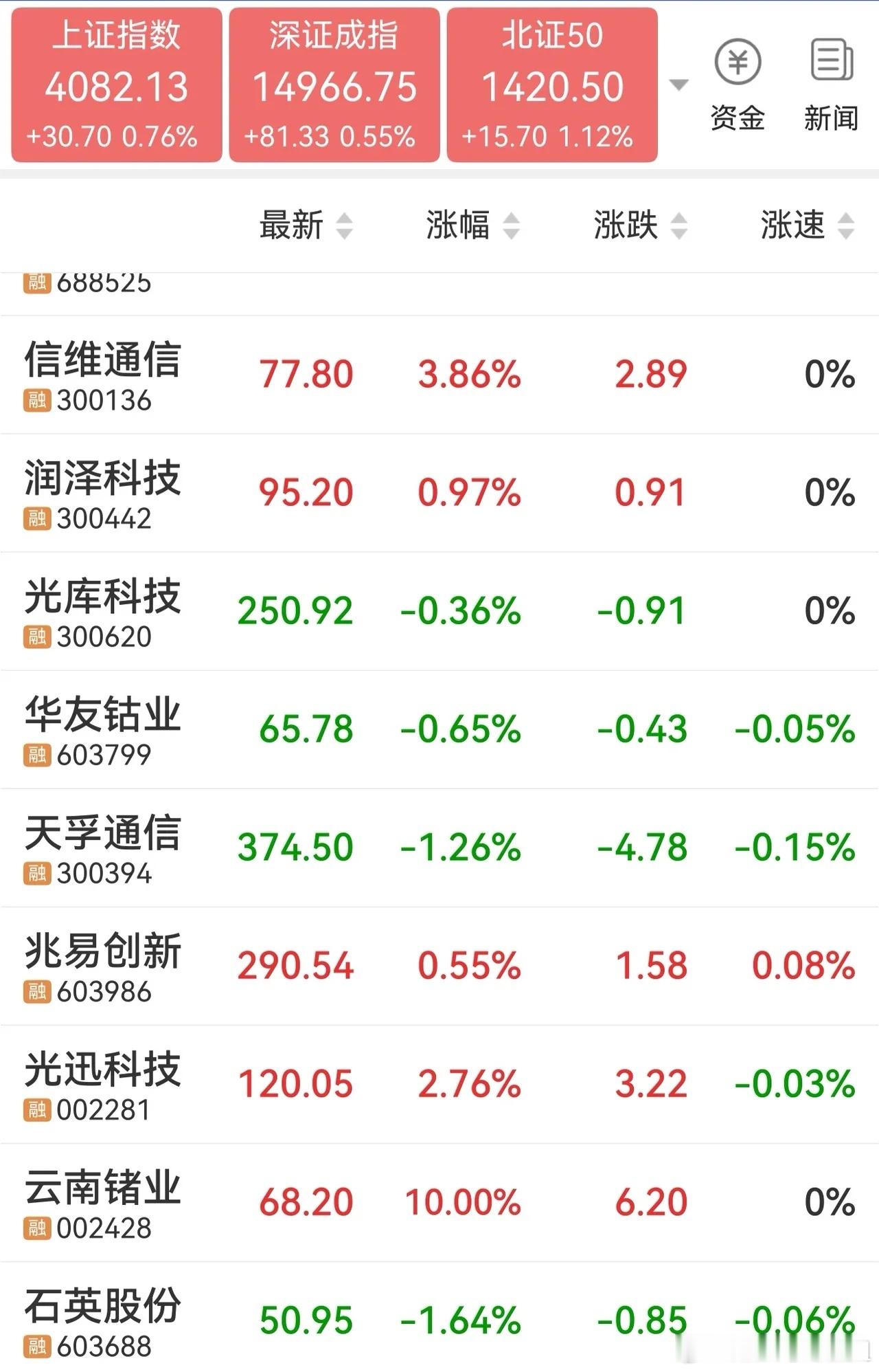 明天可能的热点板块及关注对象国产算力1、润泽科技2、拓维信息3、华胜天成光通信1