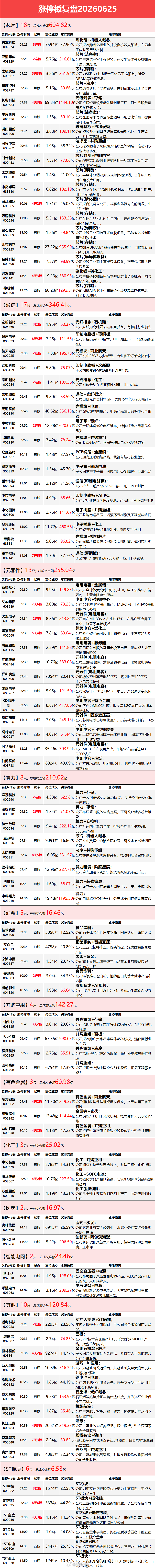 6.25涨停板复盘 
