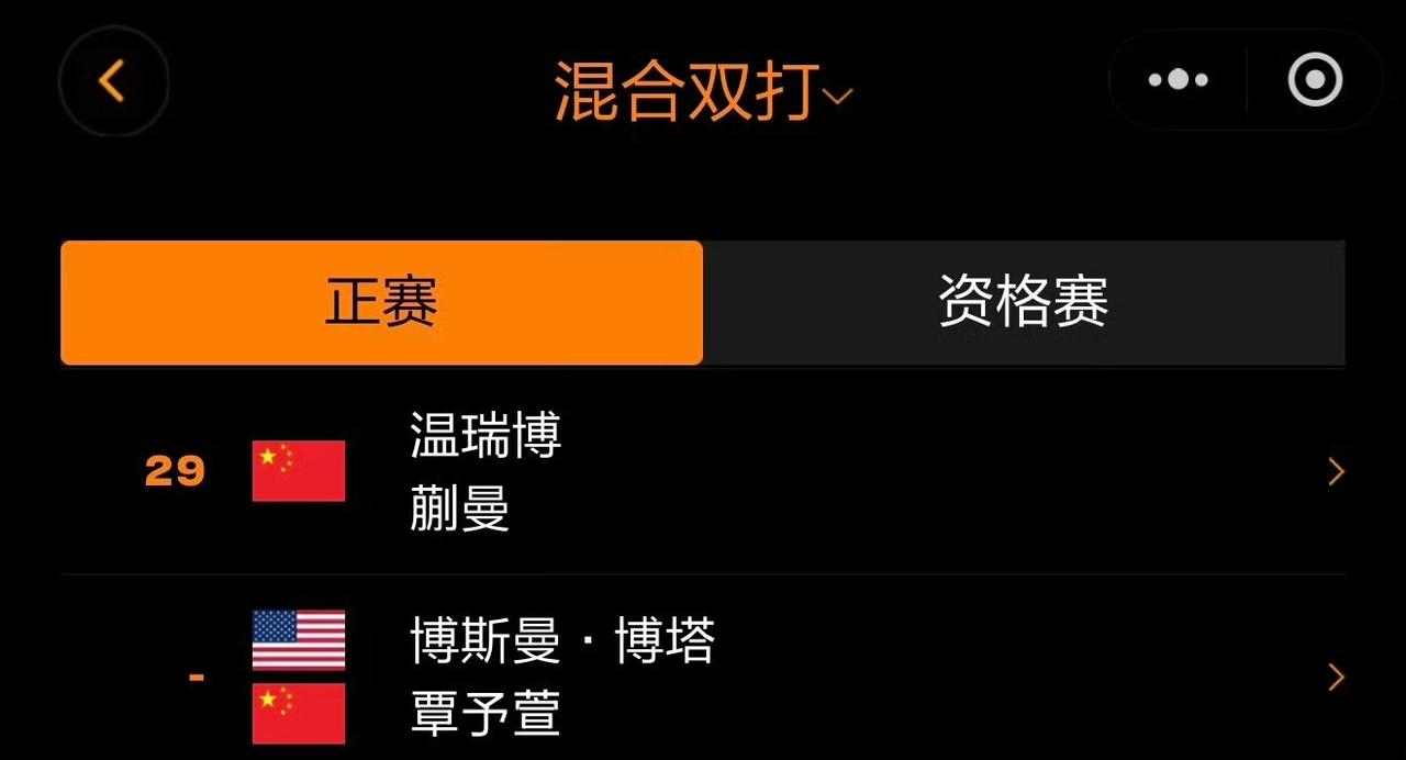 温瑞博/蒯曼🇨🇳获得2026WTT美国大满贯混双外卡[赞]！
王艺迪/陈熠?