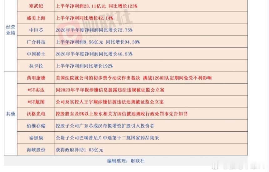 公告早知道 