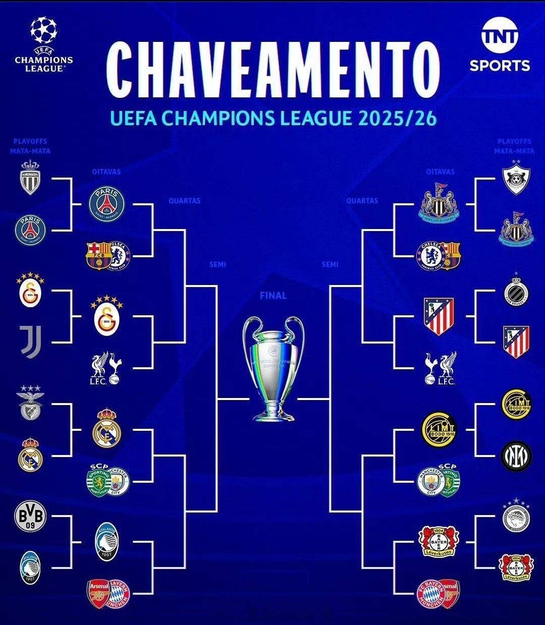 欧冠16强出炉欧冠16强诞生！英超6队全晋级 意甲剩独苗 抽签时间+潜在对阵出炉