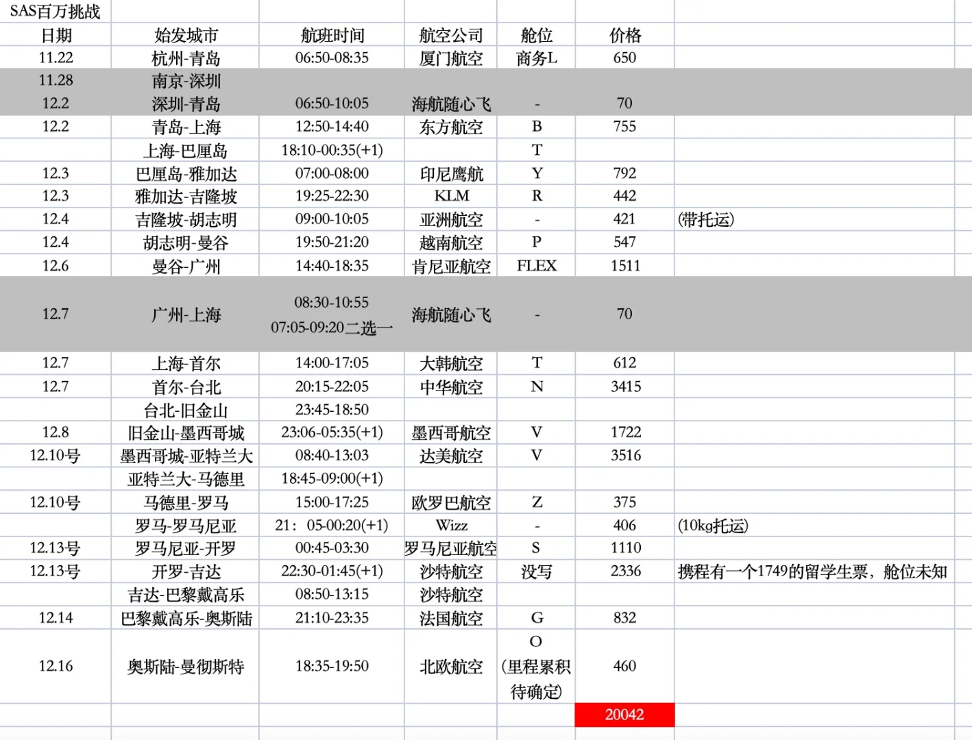 SAS百万里程挑战行程求指导建议