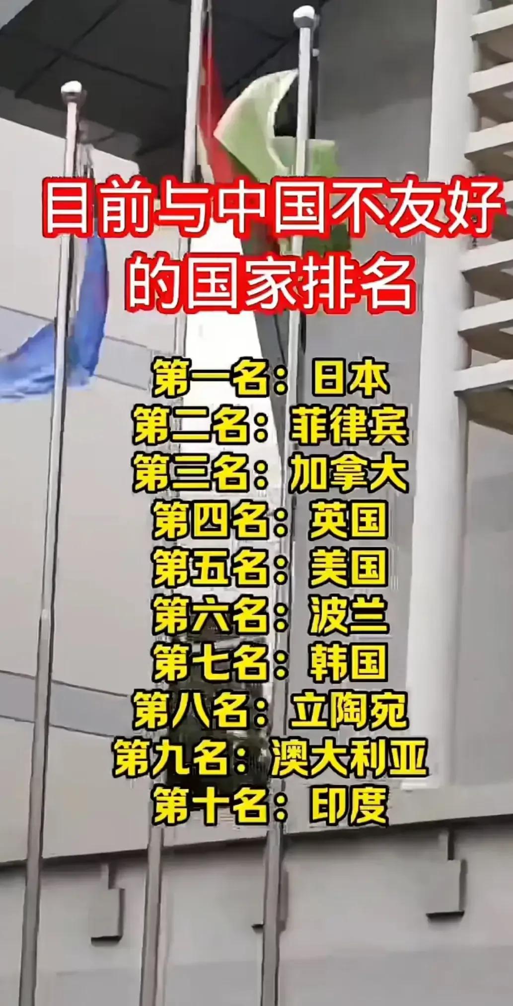目前与中国不友好的国家排名：
第一名：日本
第二名：菲律宾
第三名：加拿大
第四