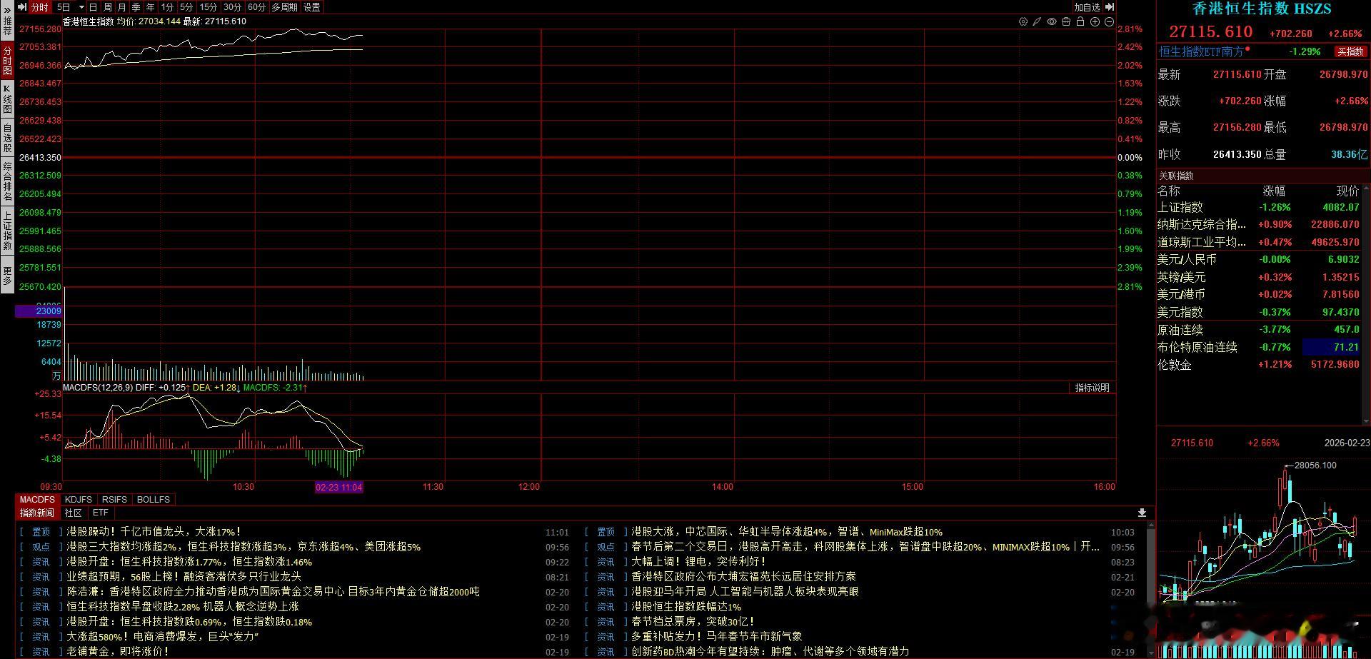明天大概率高开了 