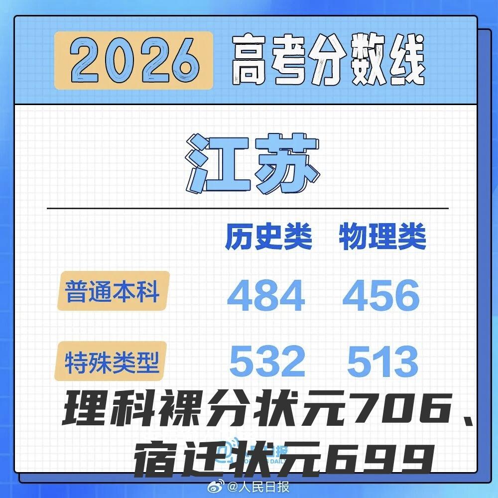 江苏高考成绩出炉 江苏高考分数线