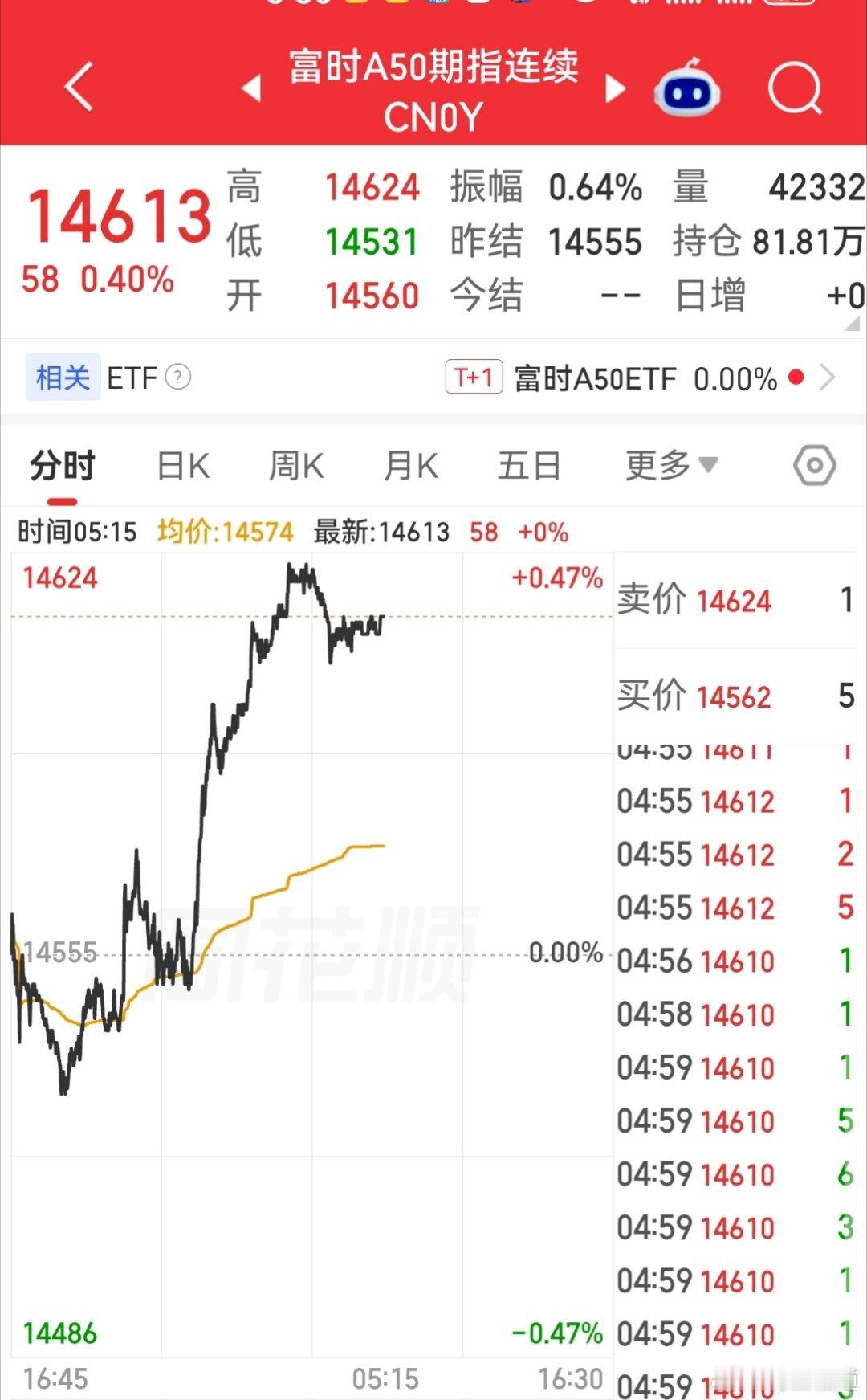 【周四外围市场：美股三大指数集体收涨 中概股龙头指数收平 夜盘富时A50期指收涨