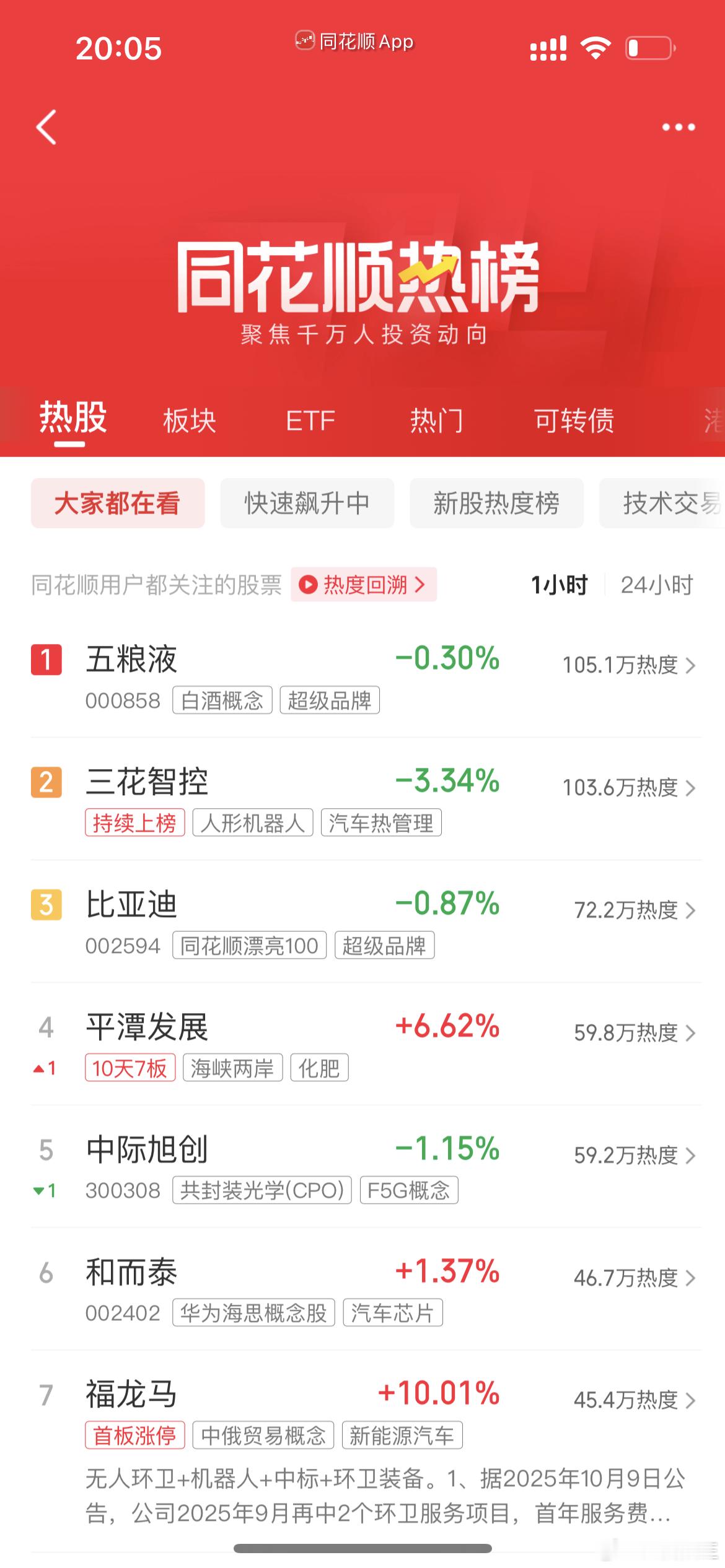 五 粮 液：第三季度净利润为20.19亿元，下降65.62%没想到五粮液上热搜第