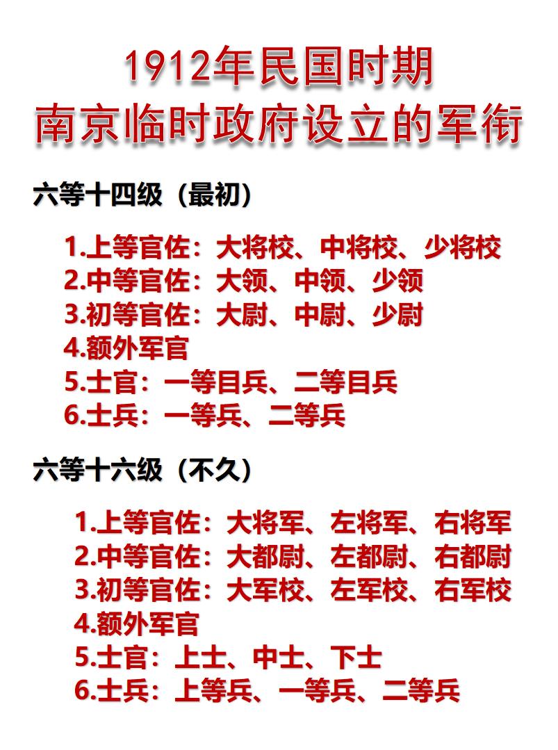 民国时期，南京临时政府设立的军衔一览！

1912年，中华民国正式成立，南京临时