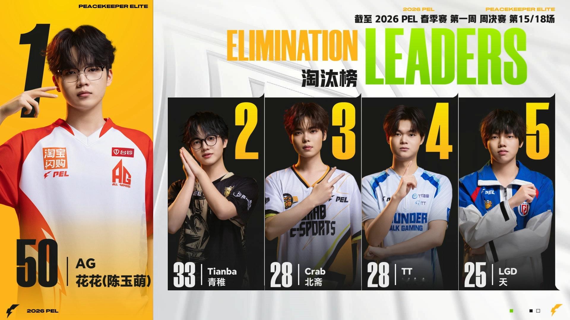 AG花花周决五拿MVP 🌟 五MVP，一段传奇的进行时。背景纯白，聚焦所有光芒