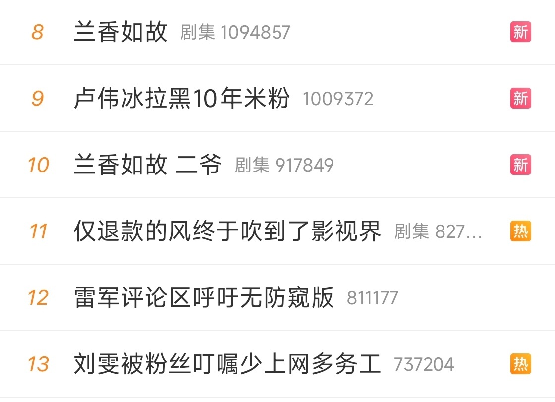 卢伟冰拉黑10年米粉因为一句“出个非防窥版”的建议就被拉黑，这处理方式确实有点小