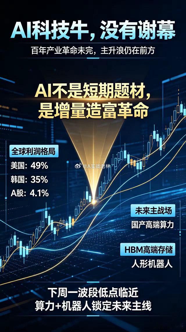 AI科技牛是否谢幕？下周A股机会在哪？一、先捋清大局和蒸汽机、汽车、飞机、互联网
