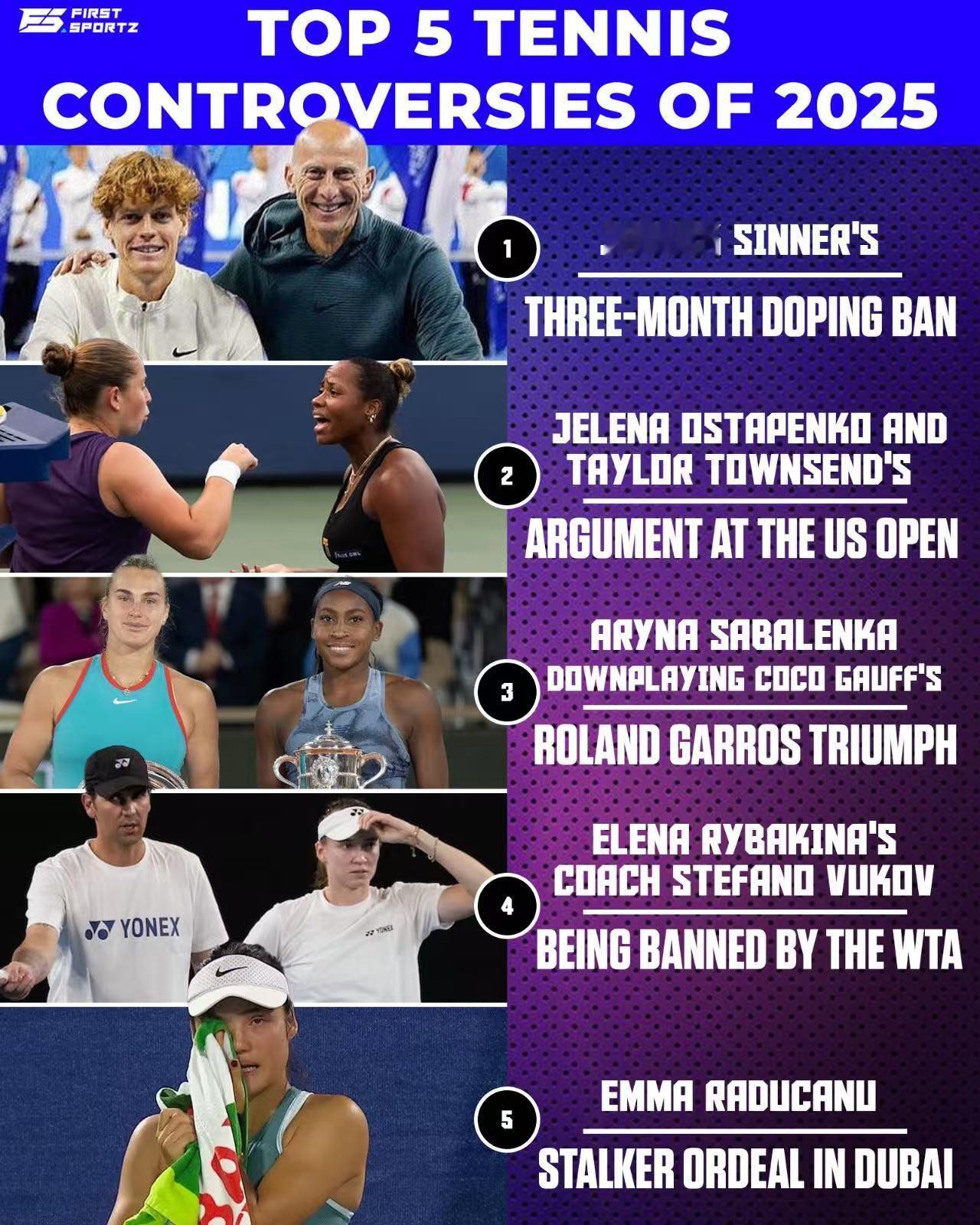 外媒评选的今年网坛五大争议：辛纳三个月禁赛奥斯塔彭科和汤森德美网争吵萨巴伦卡法网