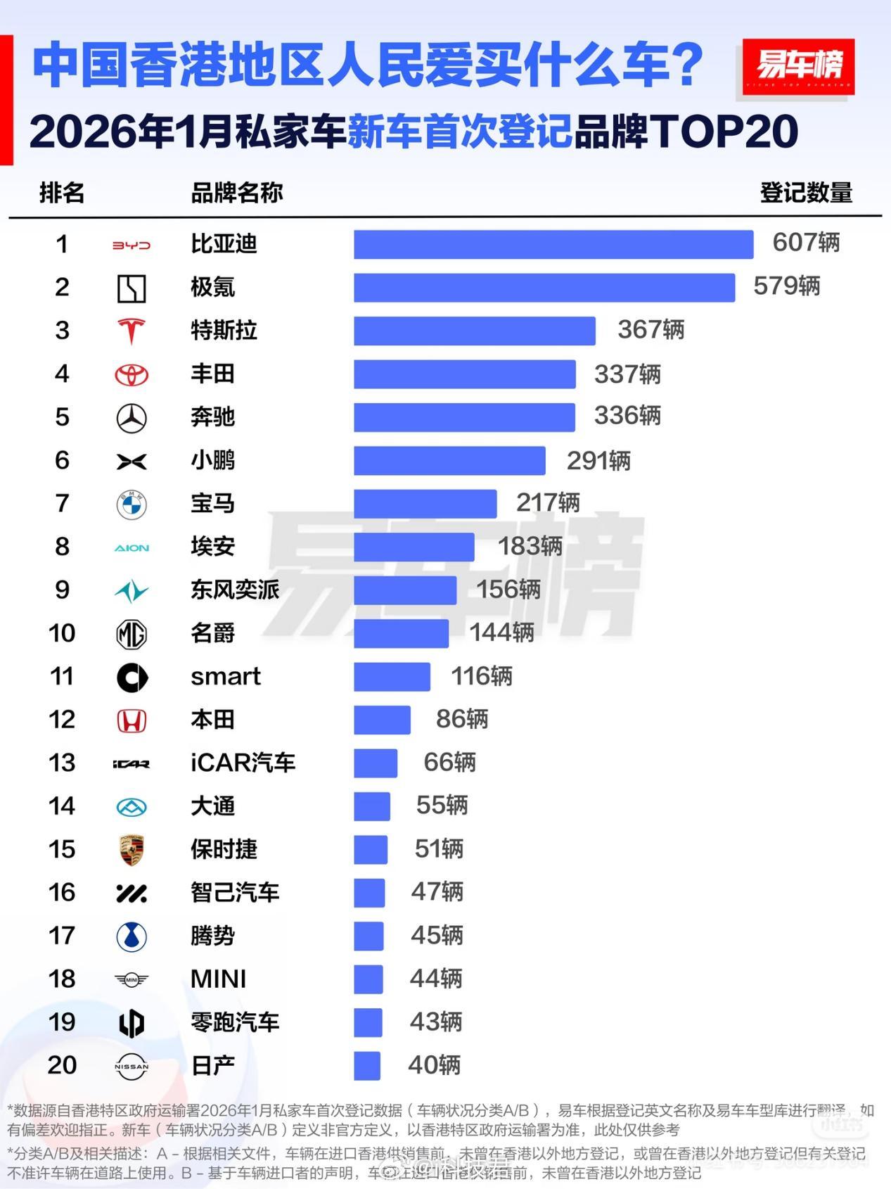 2025年香港人最爱买什么车？比亚迪成为全年销冠机构数据显示，去年在中国香港市场