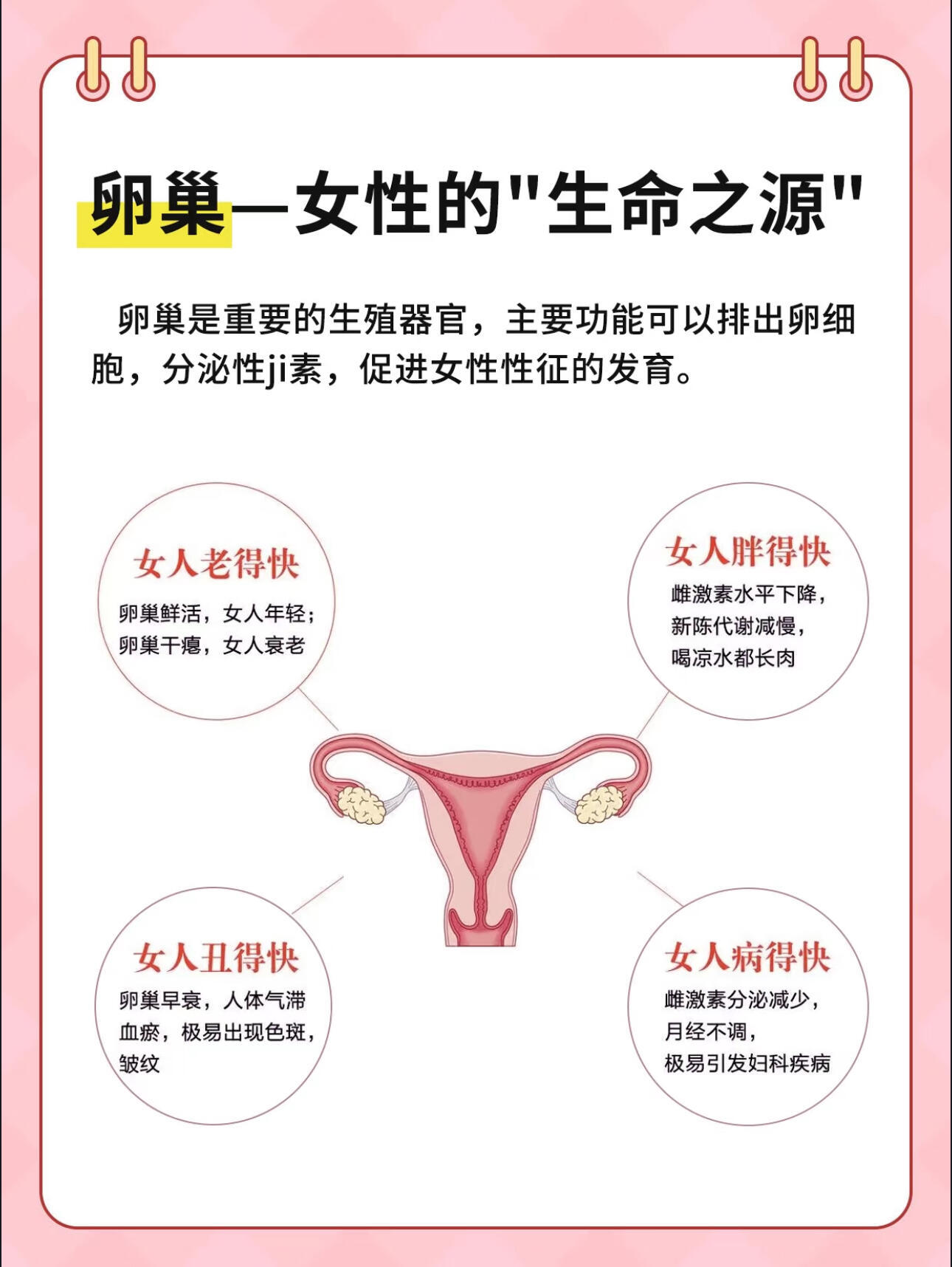 妇科健康知识卵巢保养知多少？🔥卵巢早衰：不仅仅是“早更”那么简单‼️卵巢早衰（