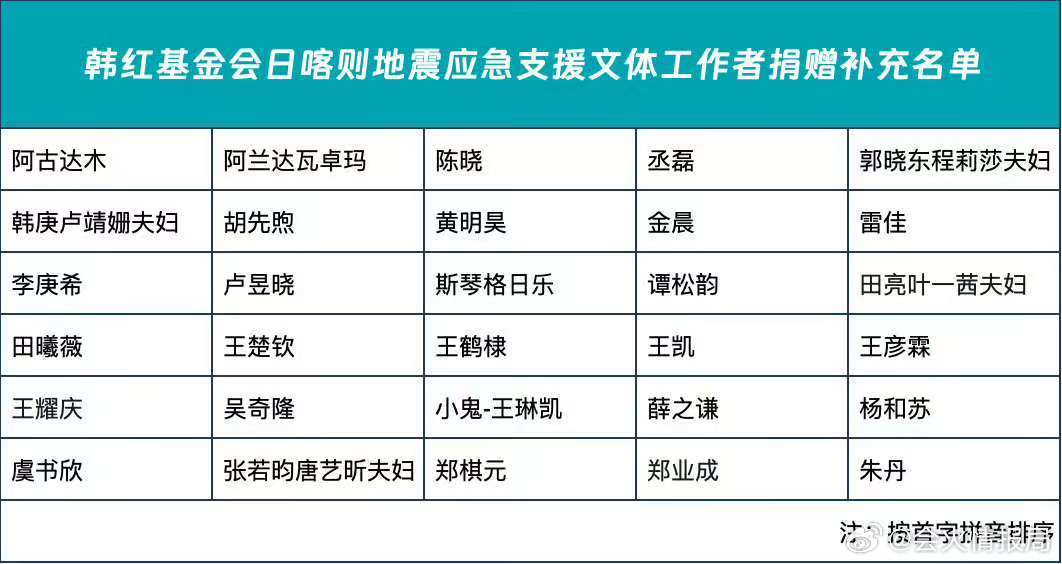 虞书欣捐款驰援灾区  虞书欣驰援西藏  虞书欣的爱心如涓涓细流，汇聚成河，通过韩