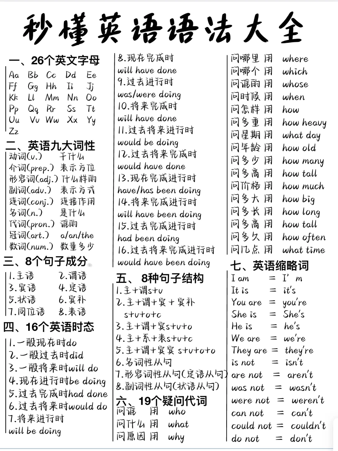 秒懂英语语法！中学英语语法大全！一篇吃透！