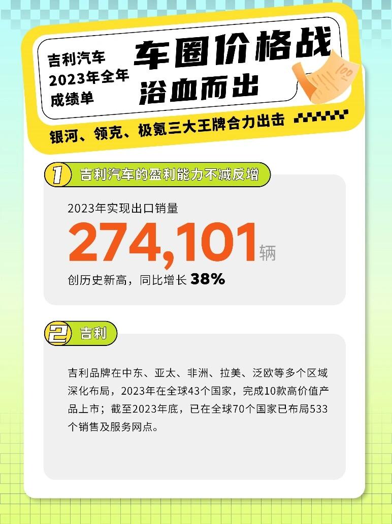 吉利汽车交出2023年全年成绩单✅超水平发挥