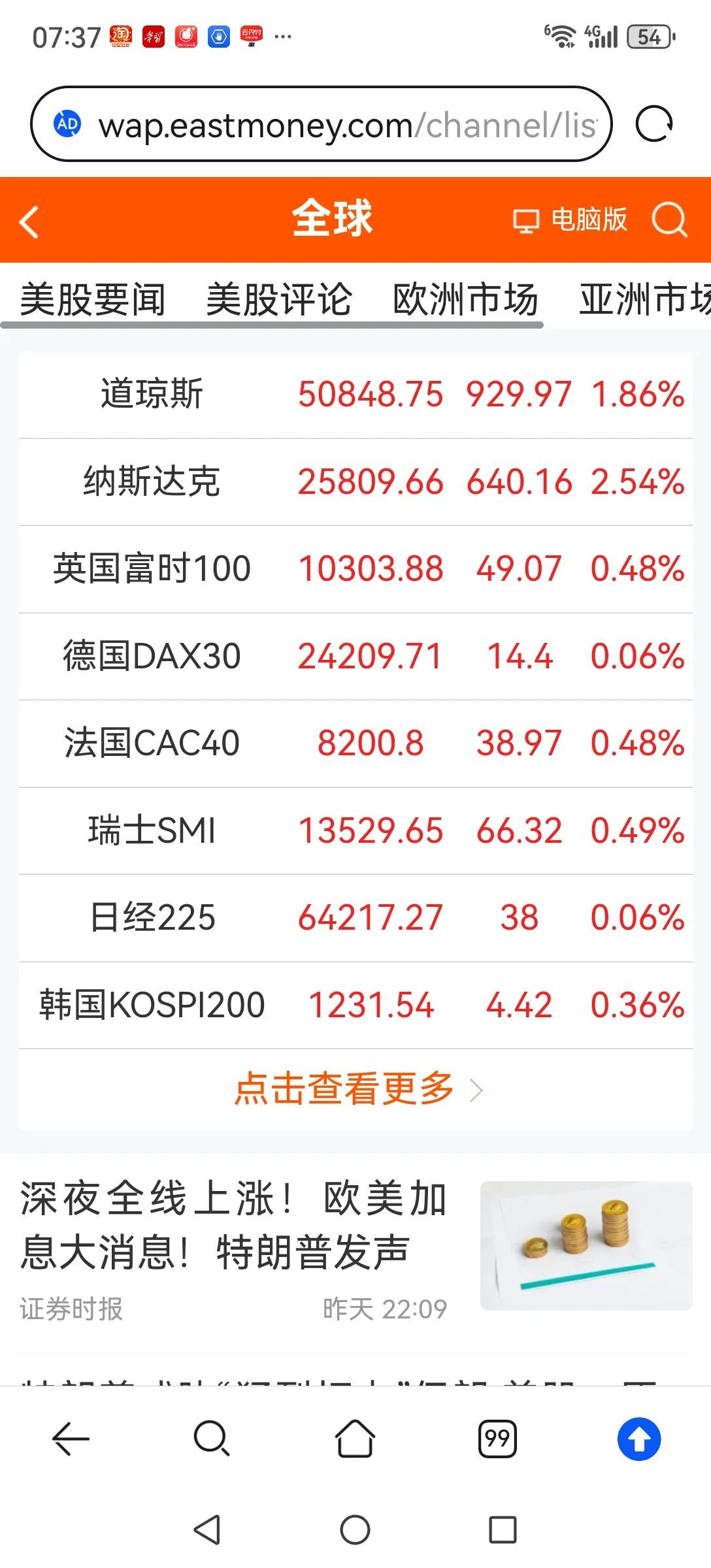 美股大涨，A股怎么走？昨晚美股在川普停止对伊朗打击的消息刺激下出现大涨，那么今天