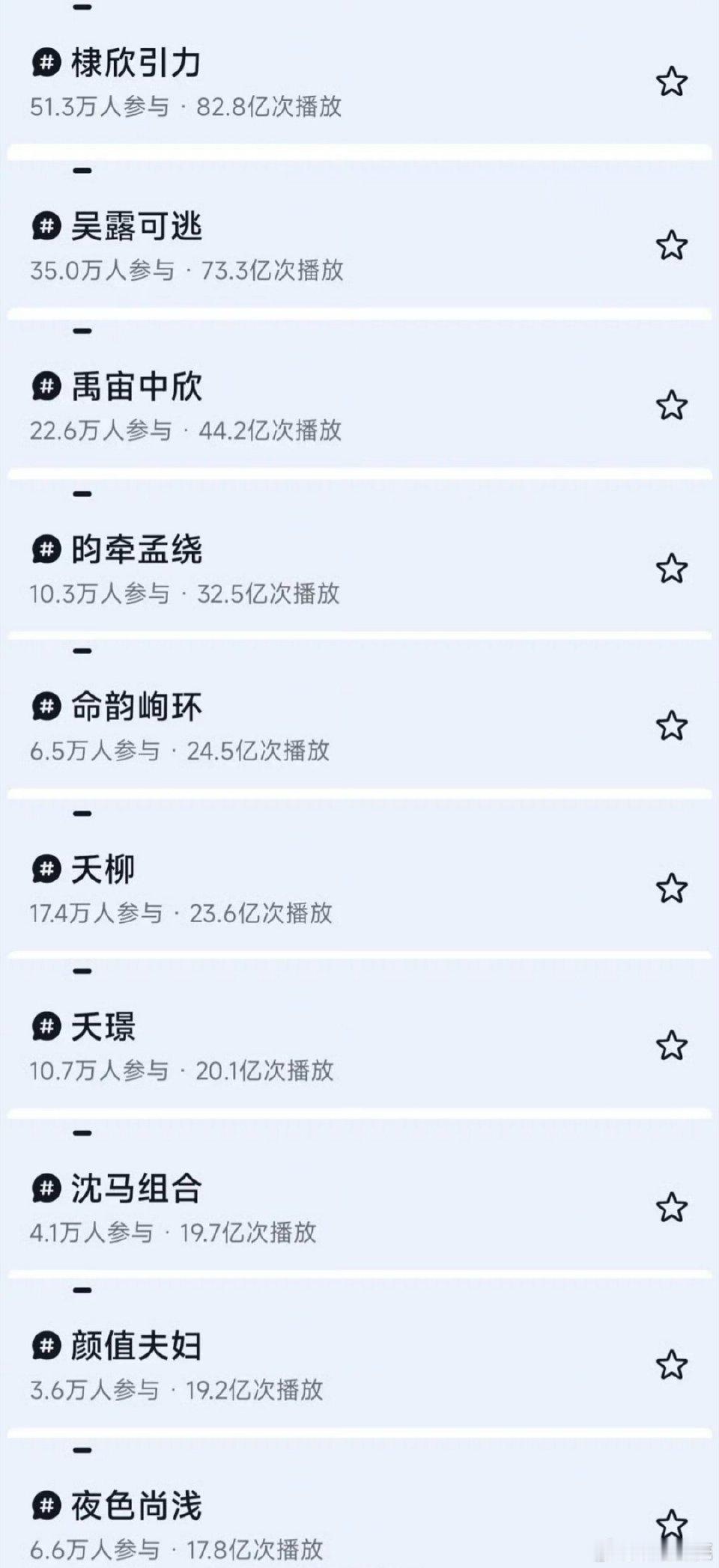 抖cp词条数据前五（还有超过这5对bg cp的吗） 棣欣引力  微博271.4万