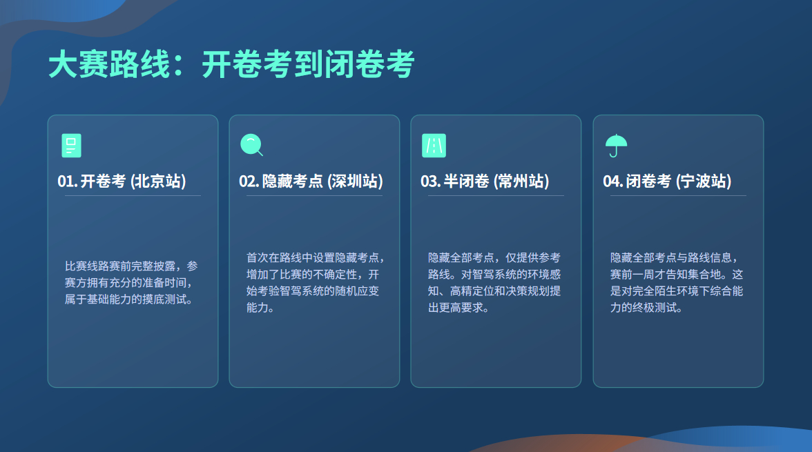 2025智驾天梯榜年度盛典第二届中国智驾大赛 【难度演进与公正性保障：从“开卷”
