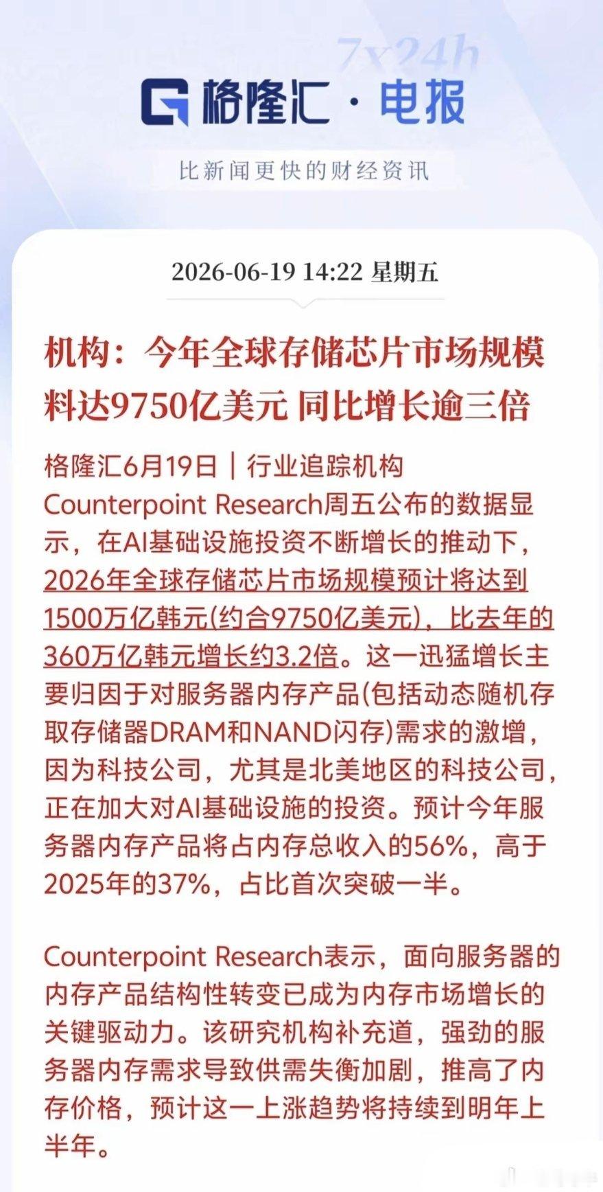 全球存储芯片市场今年预计大涨3.2倍 规模逼近万亿美元 