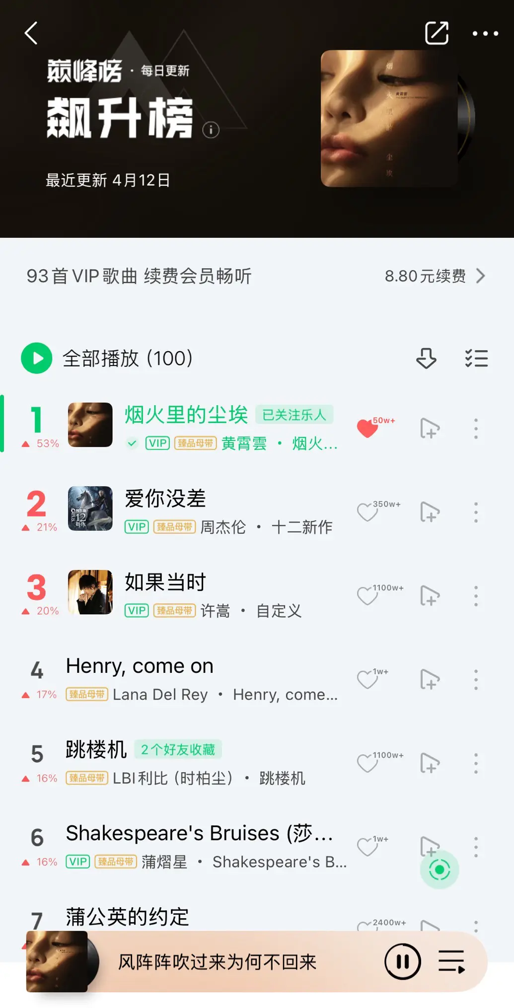黄霄雲《烟火里的尘埃》Vip登顶飙升榜。哈哈哈某个群体气不气呀？华语乐...