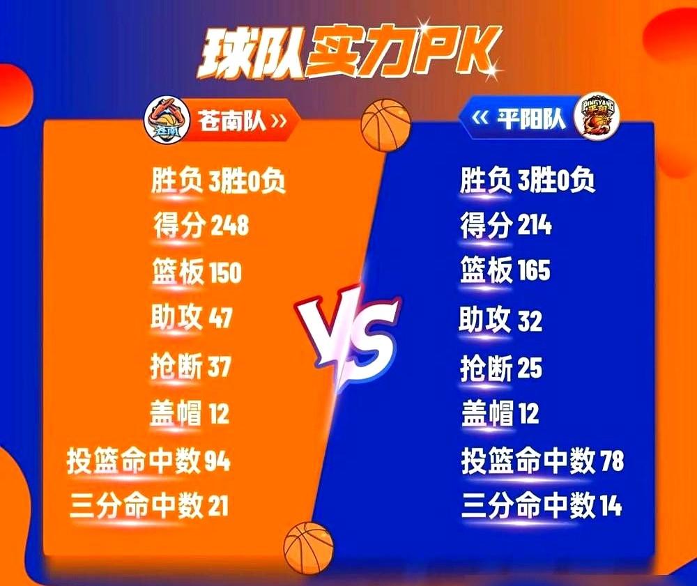 温州篮球联赛爆了个冷门，冠军居然是一帮没教练、没赞助的县城中学毕业生。

决赛碰