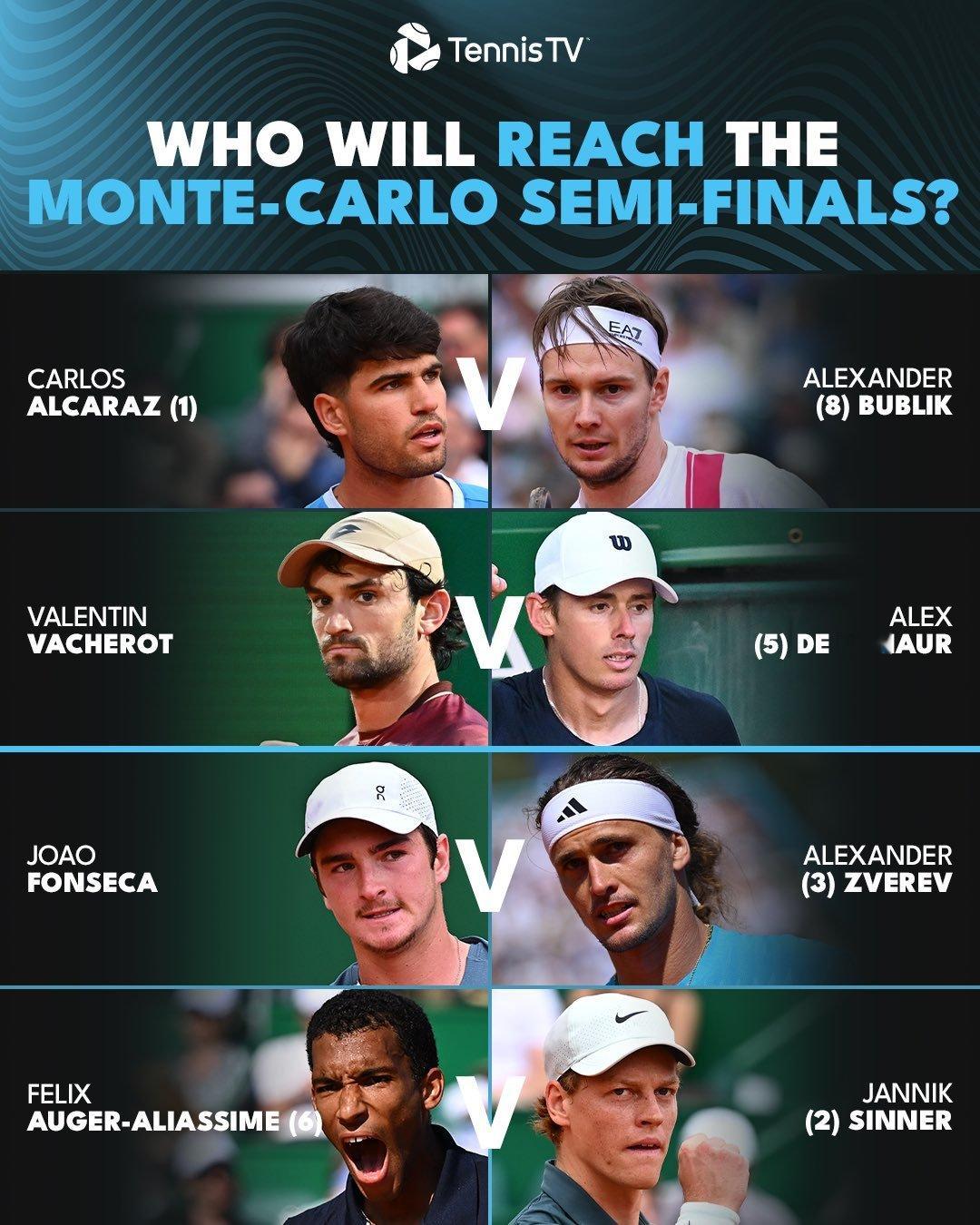 阿尔卡拉斯6-1/4-6/6-3埃切维里，跻身蒙特卡洛八强，将战布勃利克，后者6