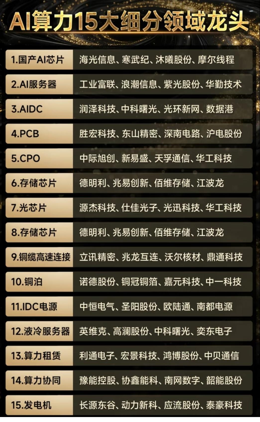 AI算力15大全细分赛道，全产业链龙头一次性理清🔥
 
整个AI世界的地基，永