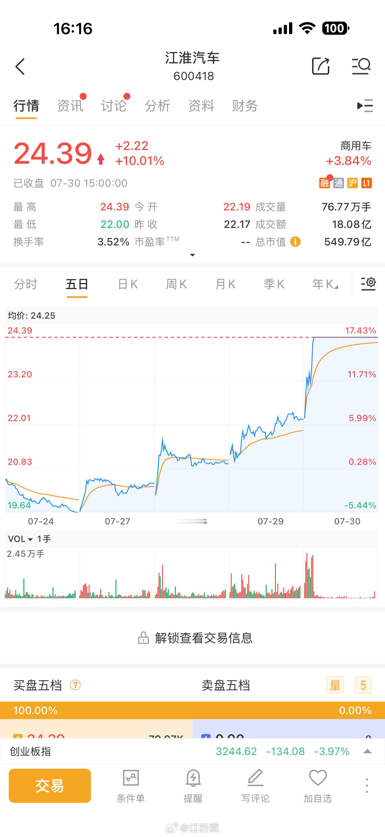 江淮汽车A股涨停尊界V800的更多信息出来后，江淮的股票也有回转了。 