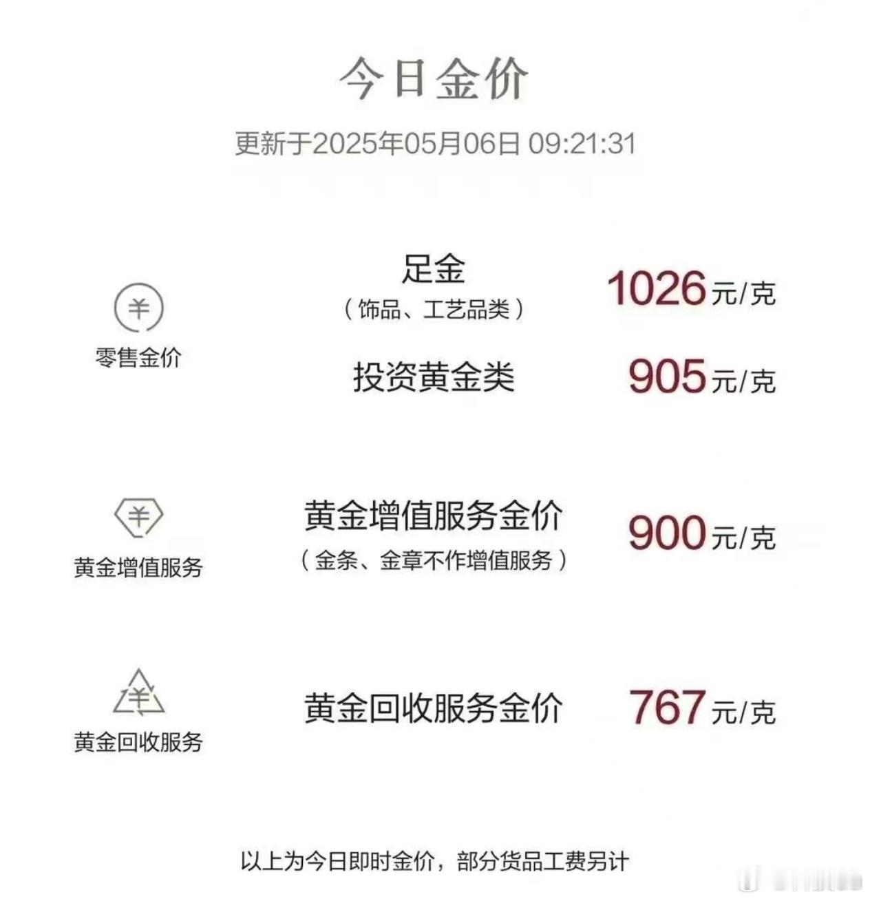 金价再爆发每次节假日之后，金价都要涨一波。估计这两天还得小涨一下。跌的话，可能性
