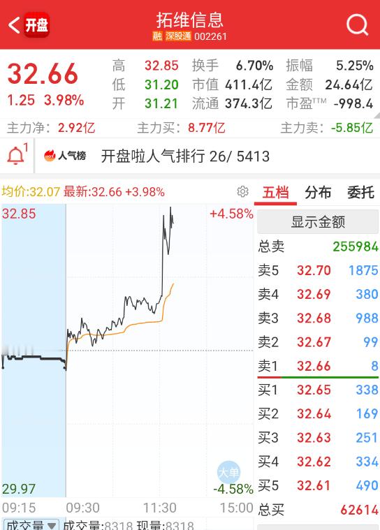 然后国产链又起来。。。 ​​​