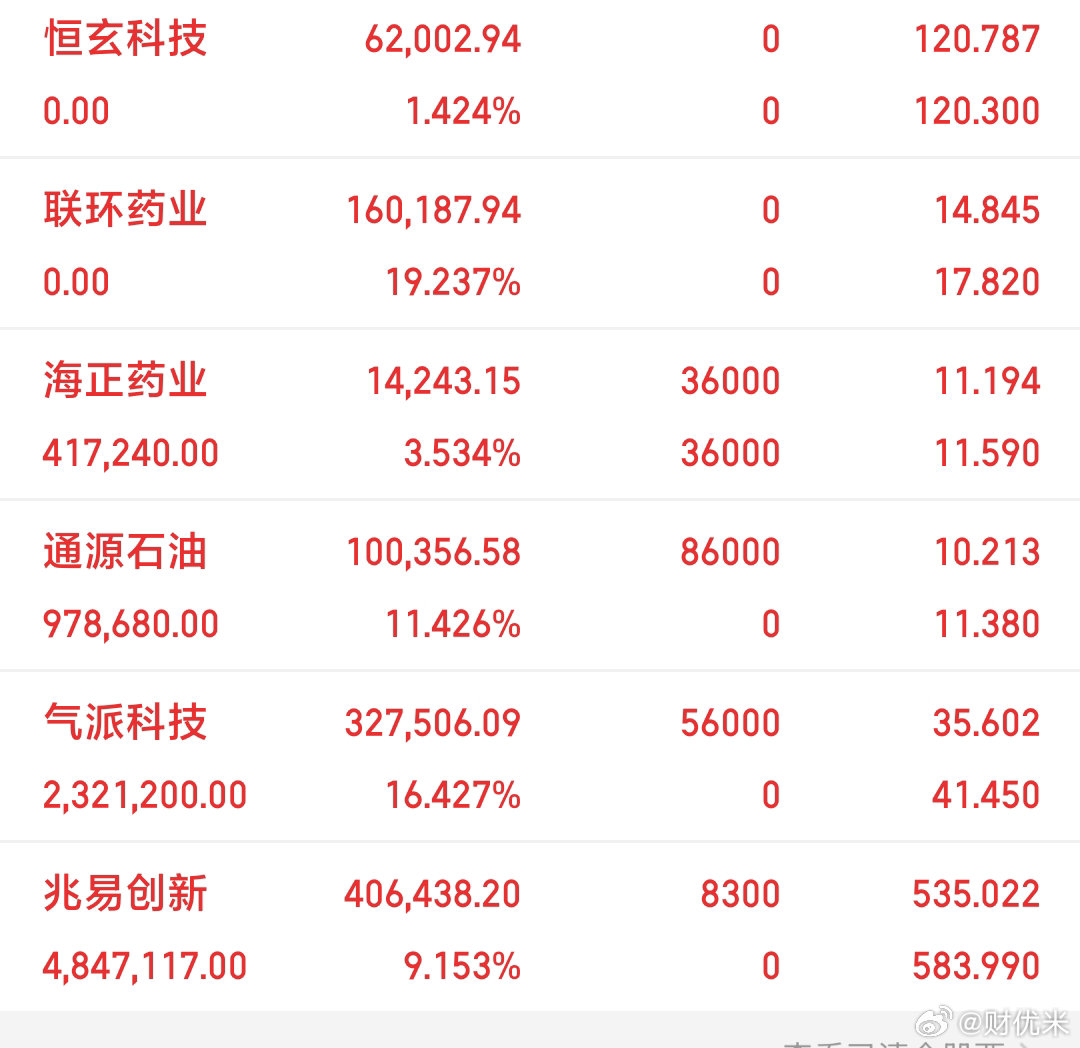 夜已深，各位战友晚安。今天的涨跌，都先收盘。行情明天继续，心态今晚先修复。少点焦