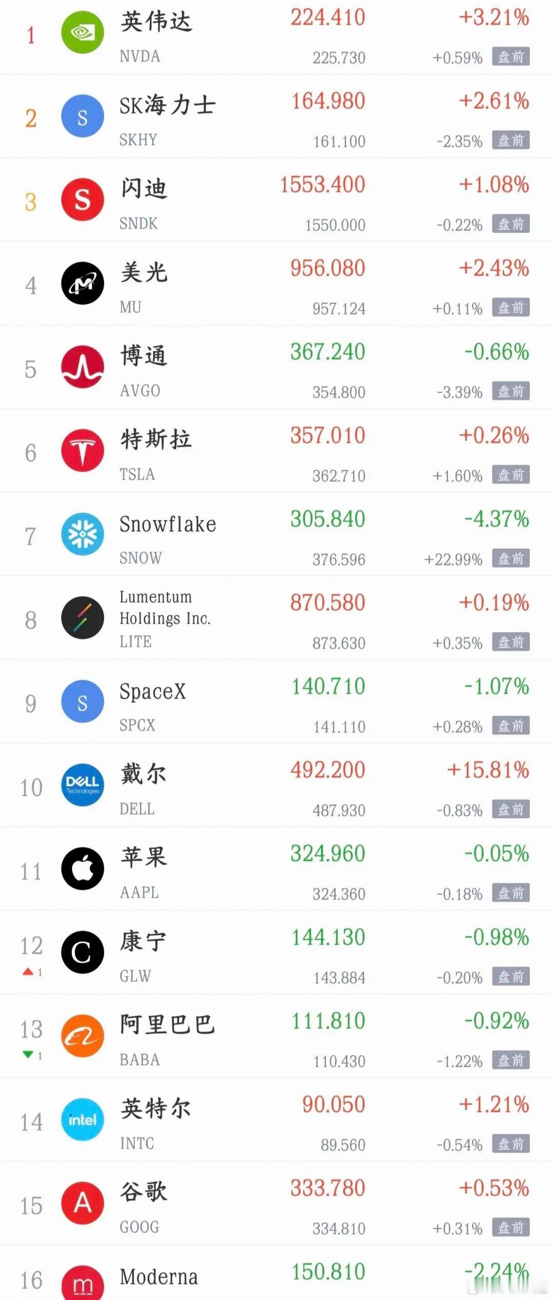 外围传来利好！美联储加息预期降温，美股盘前反弹晚间外围出现重要变化，美联储理事沃