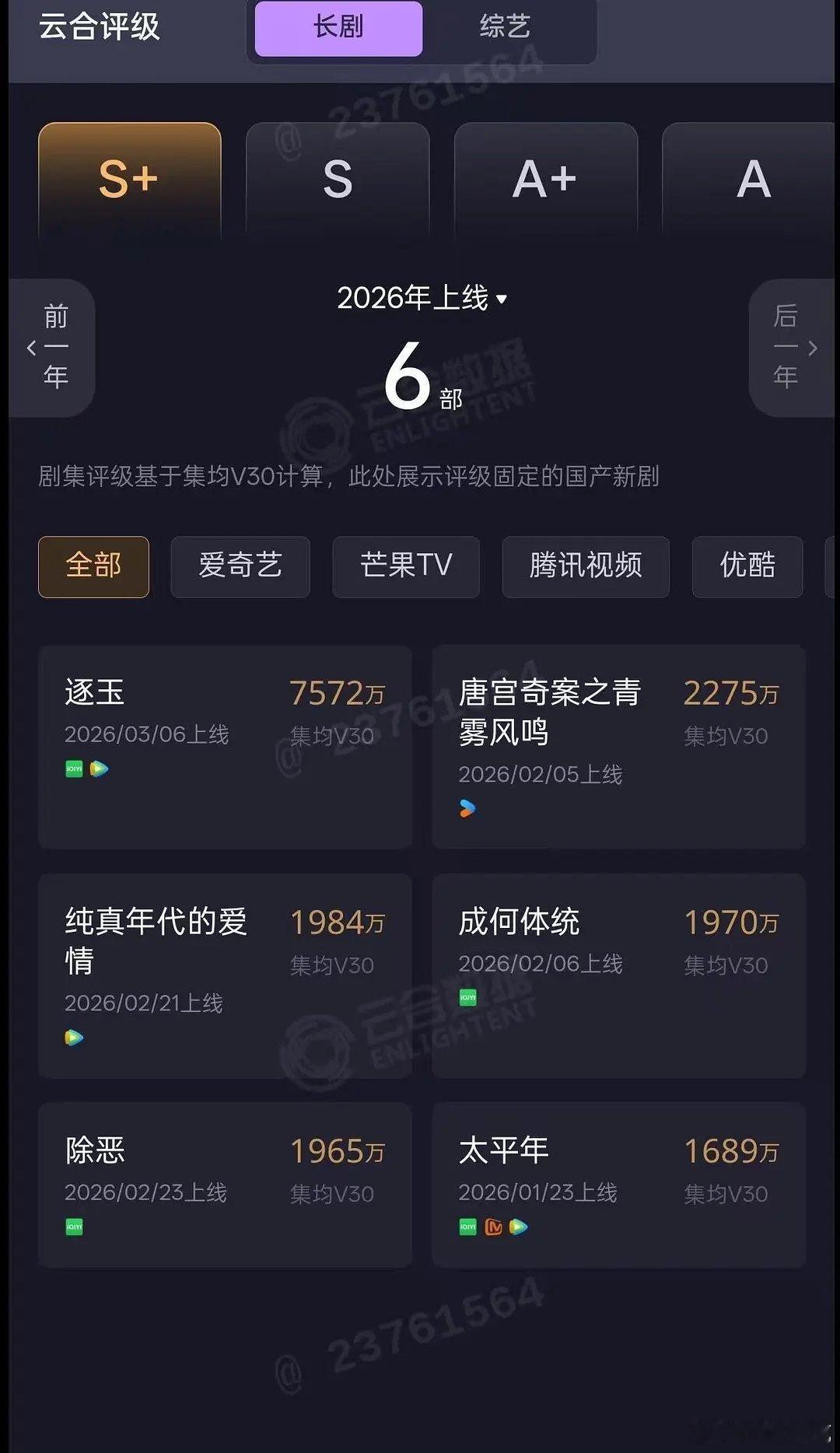 逐玉v30固定7572万