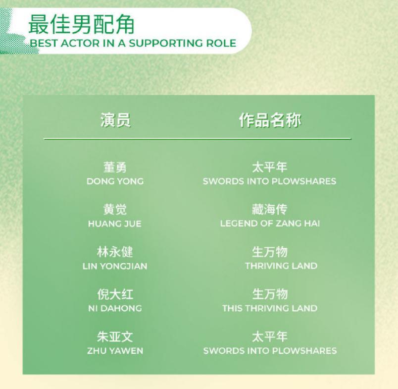 白玉兰入围名单 最佳男配提名，被黄觉混进去了。 