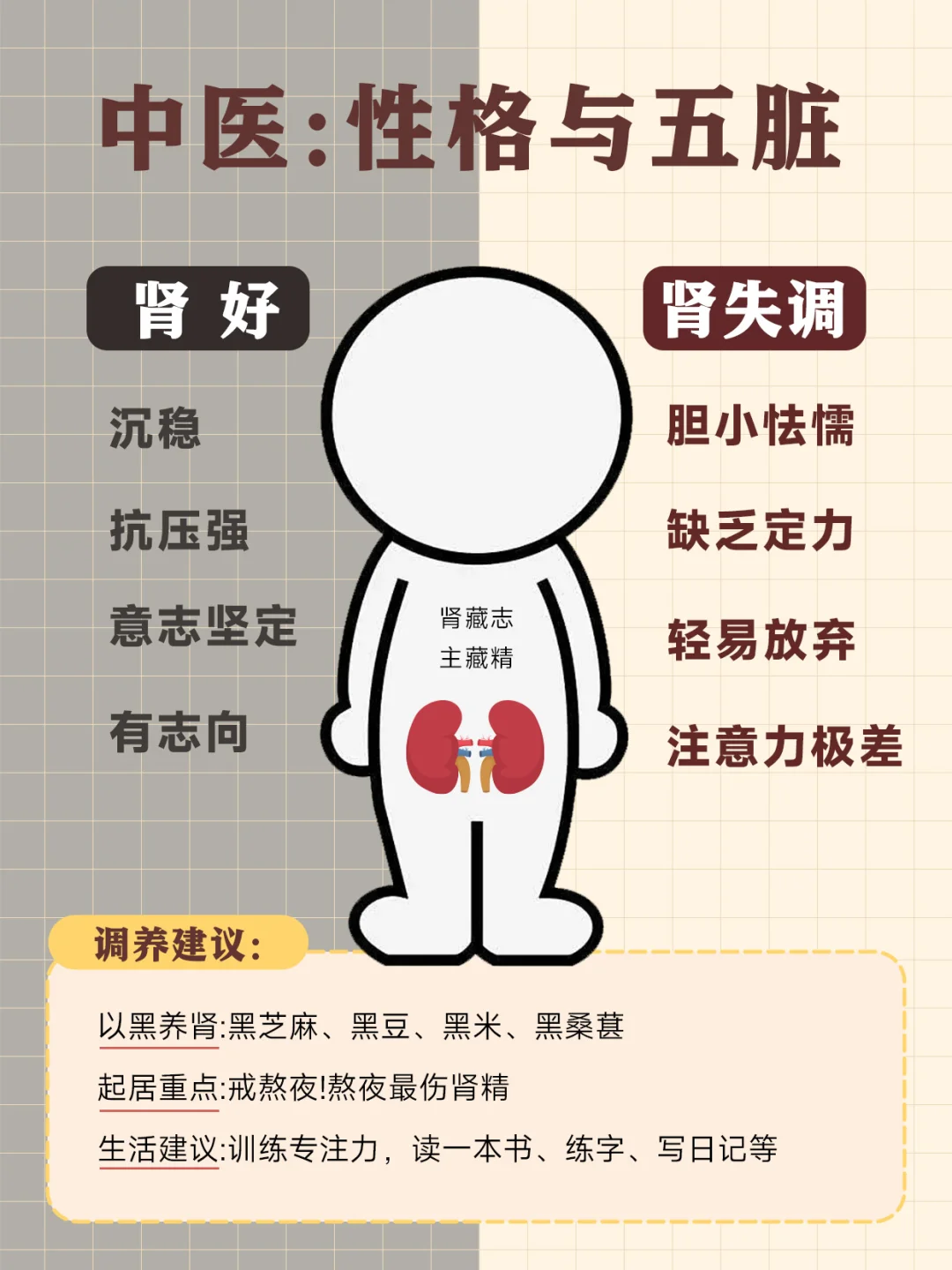 性格是五脏功能的 “外在名片” 呢～😉