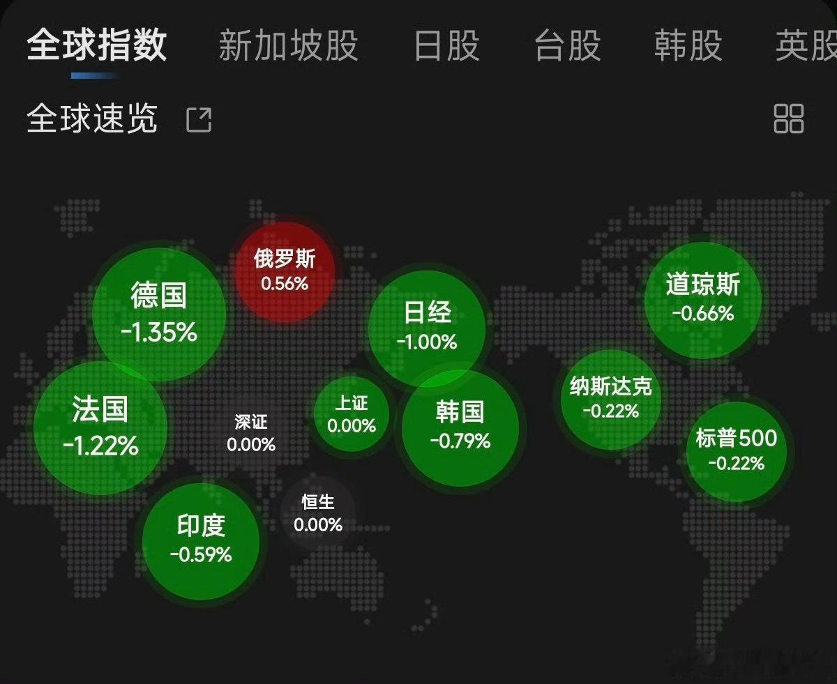 假期听了好多外网经济学者的播客，听多了，这种情况倒是在意料之中了。国外大机构、大