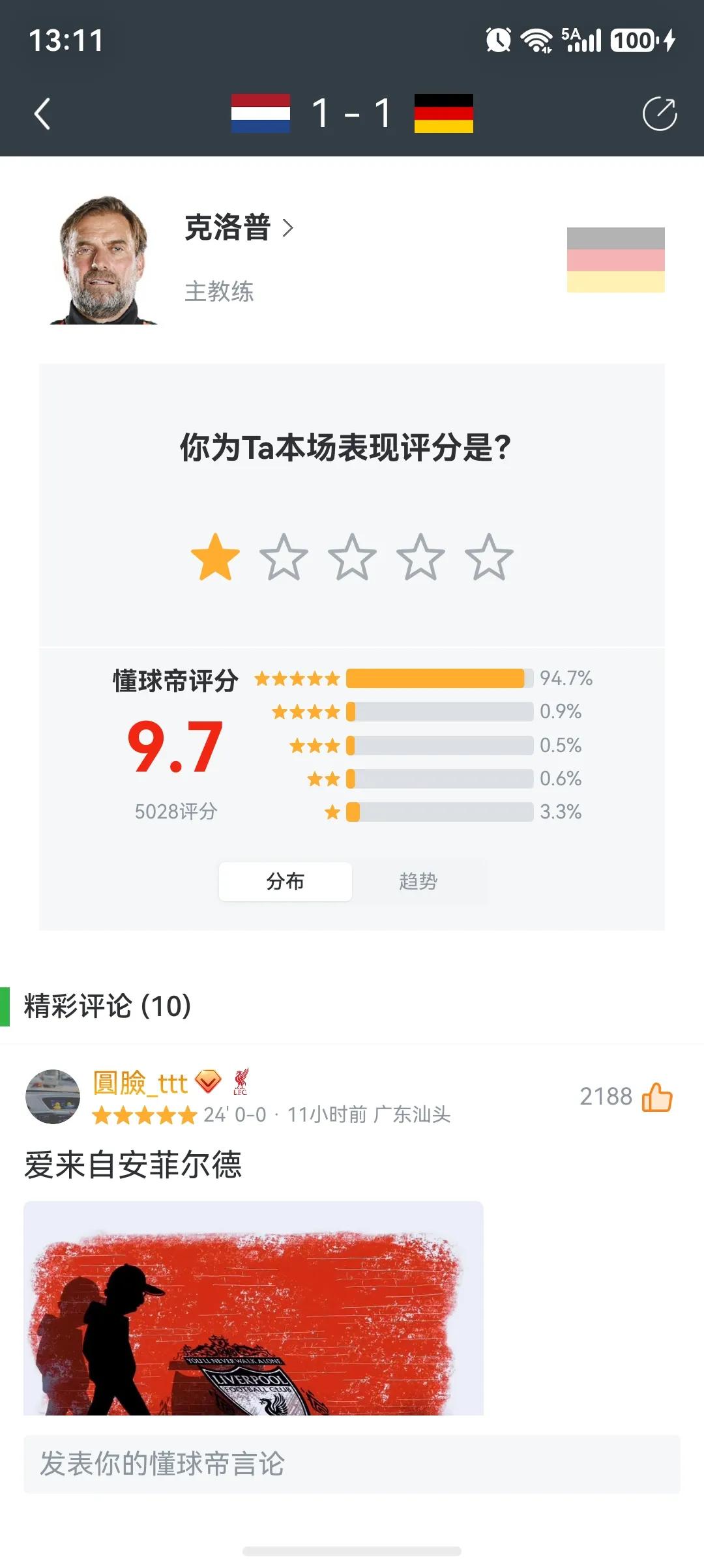克洛普首秀被打了9.7高分！

其中94%球迷给他五星好评。

实际上德国和荷兰
