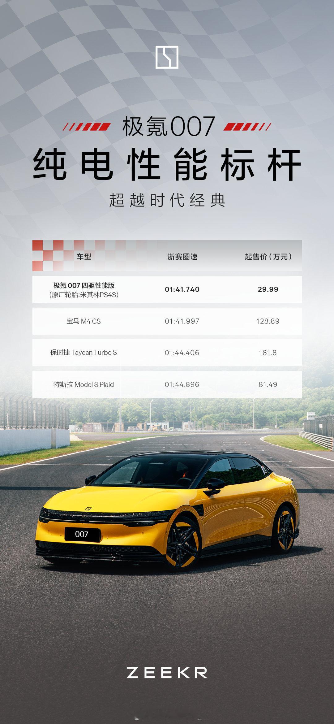 #极氪007刷新浙赛纪录#天下武功，唯快不破！功夫黄是有真功夫在身上的，极氪00