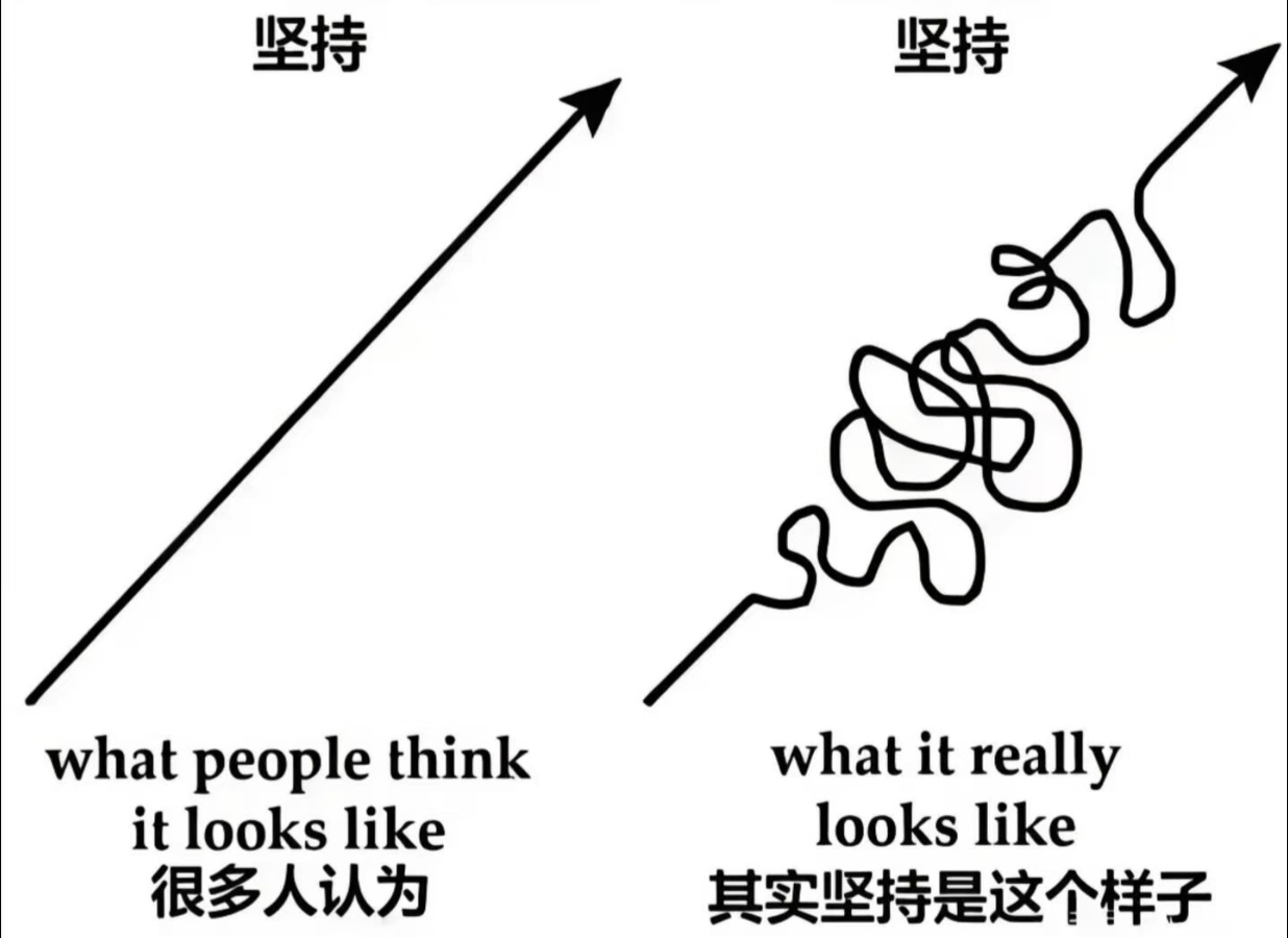 其实坚持是这个样子情感热点创作激励计划