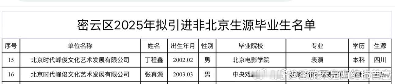 其他成员不引进嘛？官方回应丁程鑫张真源人才引进 ​​​