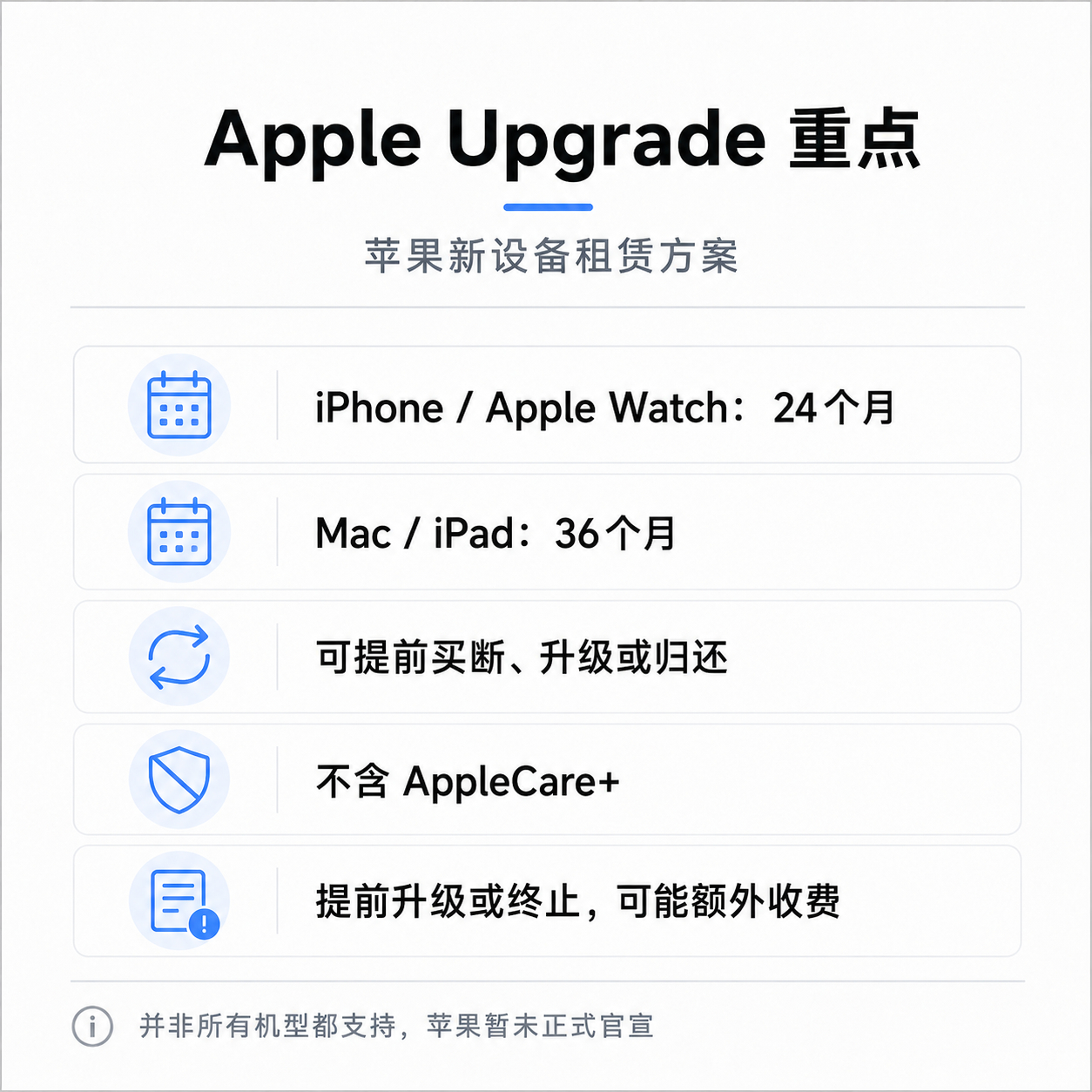 苹果拟推出月租iPhone 据彭博社马克·古尔曼消息，苹果计划在美国推出名为“A