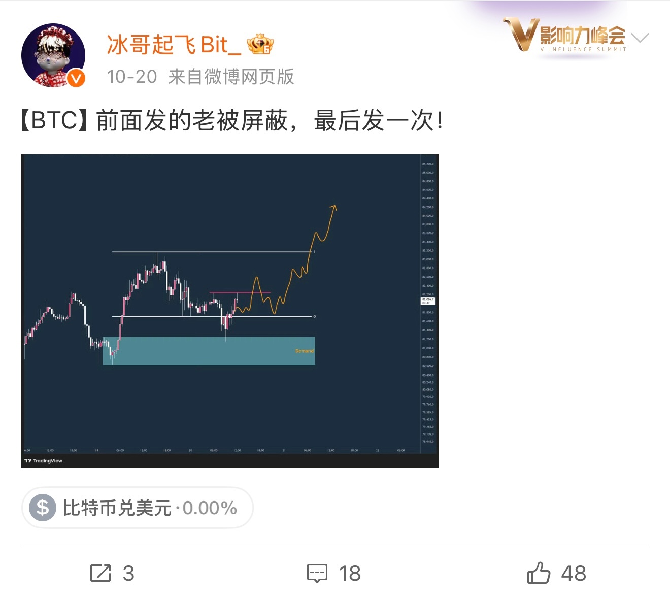 全程底部公开4000点，4000点，4000点。 ​​​